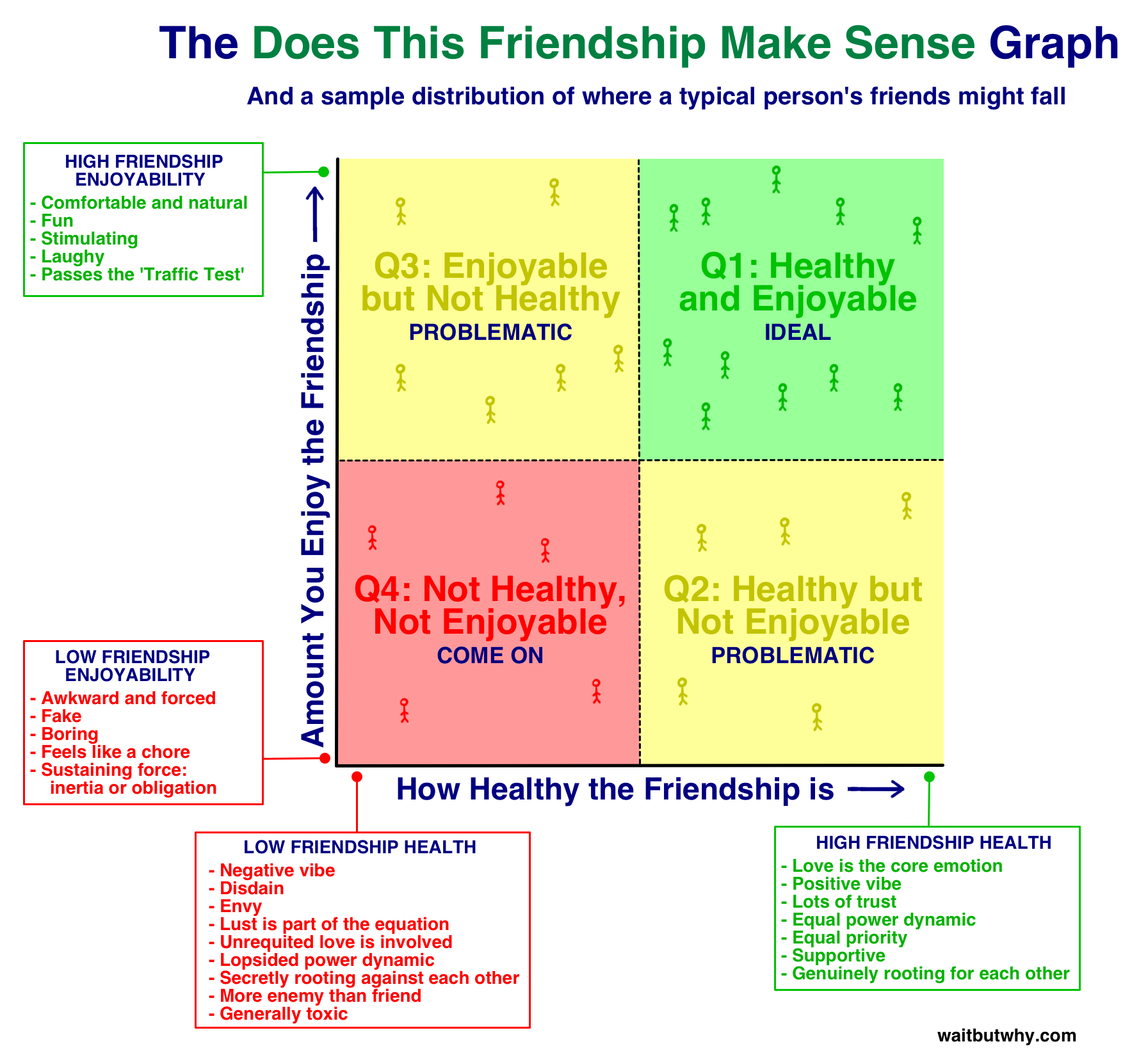 Friendship Graph from Wait But Why